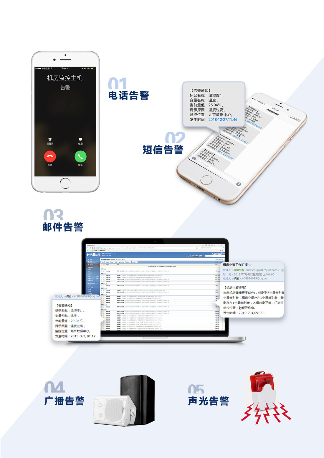 告警方式 告警方式