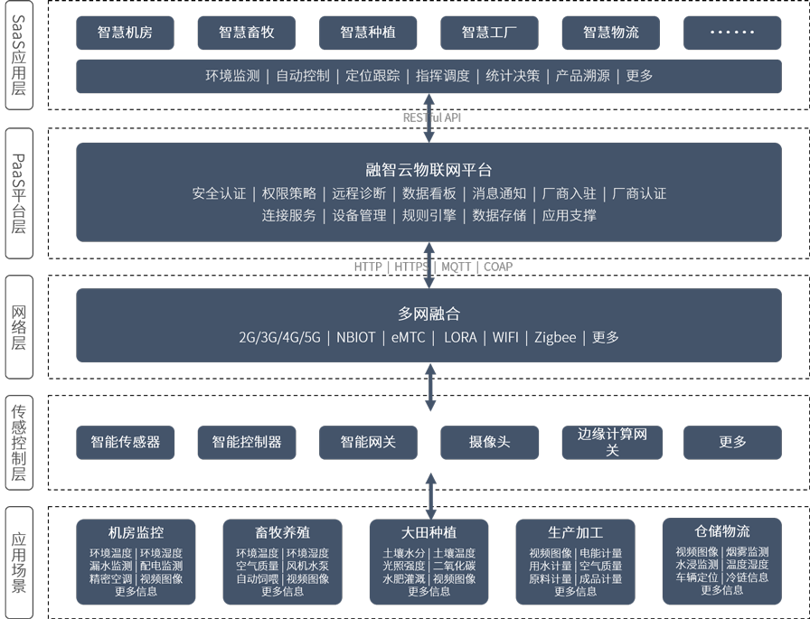 平臺架構(gòu)-灰黑