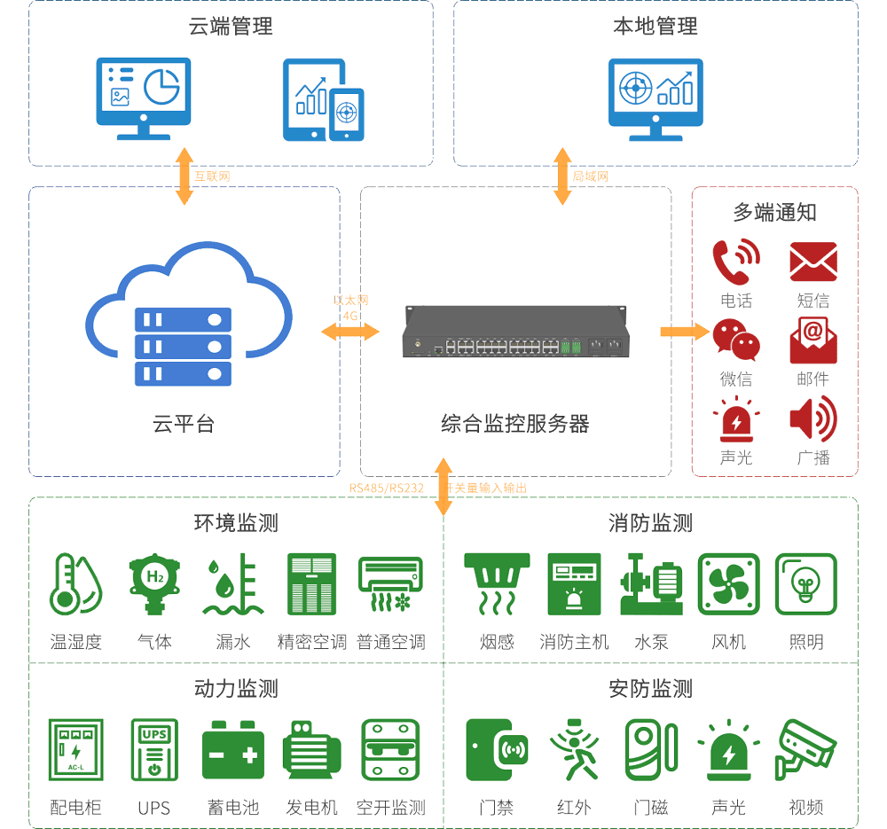 系統(tǒng)架構v1-多色1000 系統(tǒng)架構v1-多色1000